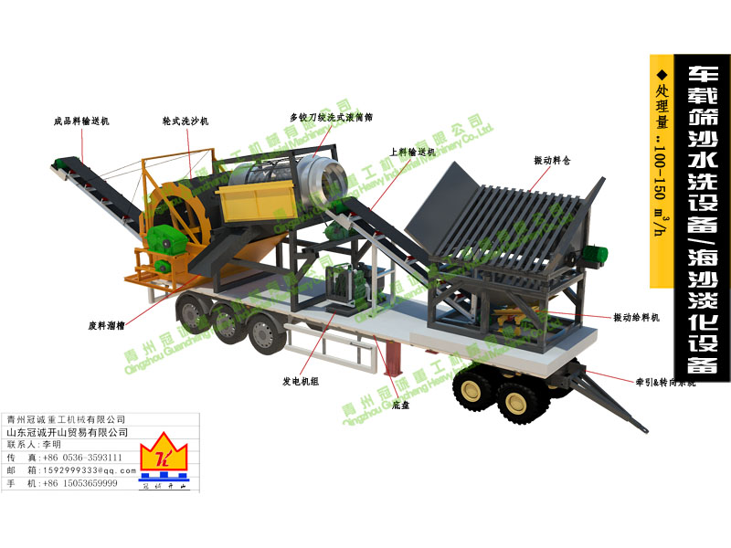 車載移動(dòng)式洗砂機(jī) 車載移動(dòng)式洗砂機(jī)