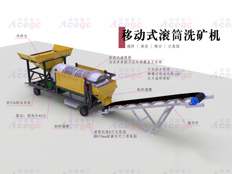 移動(dòng)式滾筒洗沙機(jī)